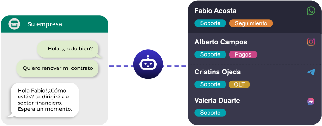 Hola! Suite transforma la comunicación de tu empresa en conversaciones inteligentes que impulsen las ventas
