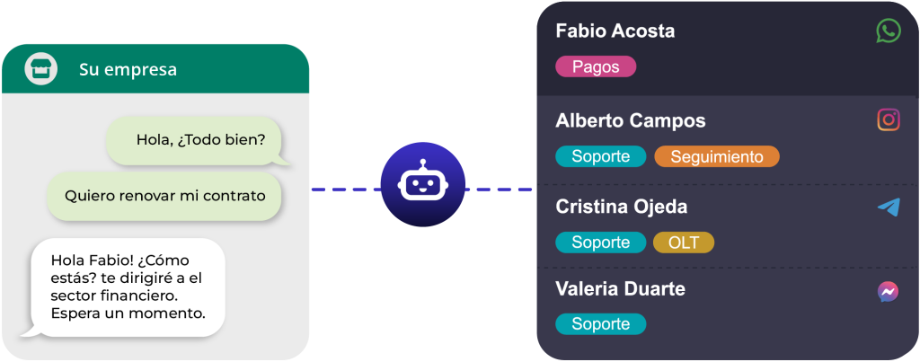 Hola! Suite transforma la comunicación de tu empresa en conversaciones inteligentes que impulsen las ventas